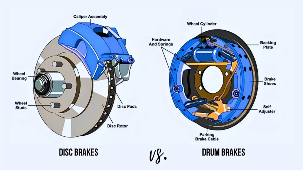diagram labeling the parts and difference between disk brakes and drum brakes